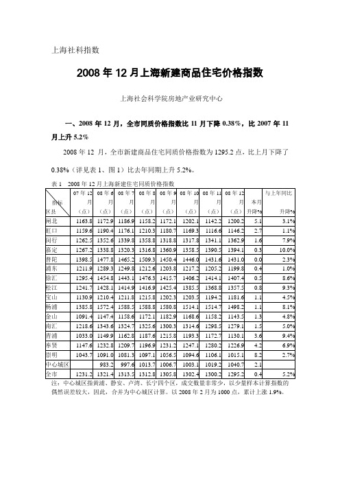 2008年12月上海新建商品住宅价格指数