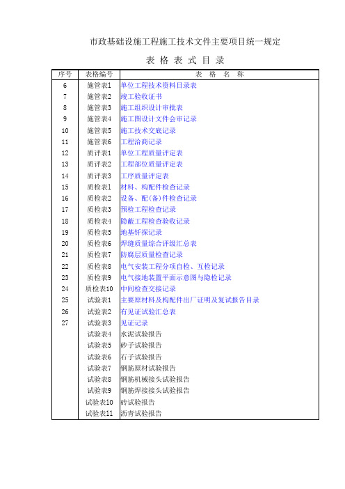 市政工程资料表格(免费完整版)