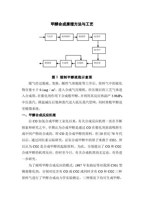 甲醇合成原理方法与工艺