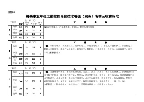 机关事业单位工勤技能岗位技术等级(职务)考核及收费标准