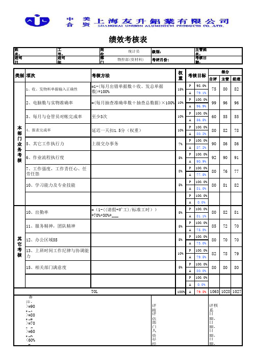 物控部资材科KPI