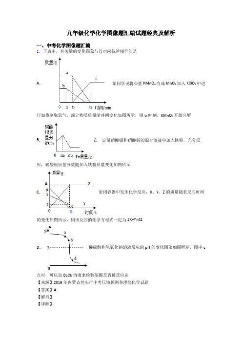 九年级化学化学图像题汇编试题经典及解析