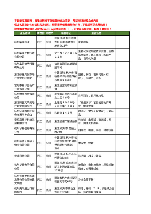 新版浙江省杭州锦华工商企业公司商家名录名单联系方式大全119家