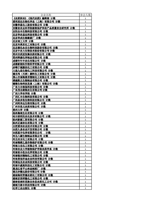 回执名单