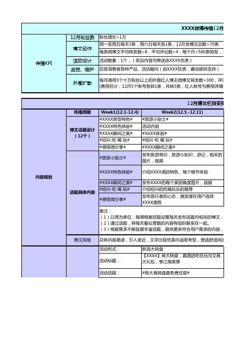 旅游类酒店微博微信运营策划内容及执行细节