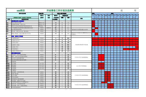xx酒店开业筹备工作计划及进度表--