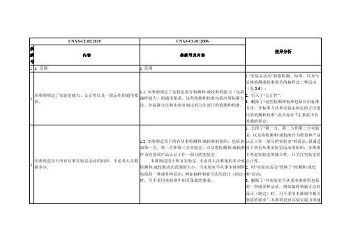 检测和校准实验室能力认可准则2018版与2006版差异对照比较