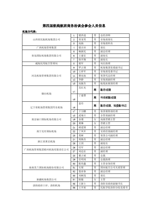 第四届航线航班商务洽谈会参会人员信息