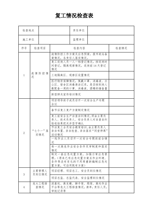 施工单位工程项目复工检查表