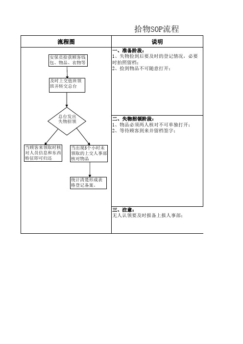 失物招领sop