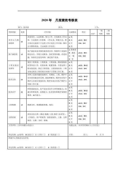 (技术部)月度绩效考核表