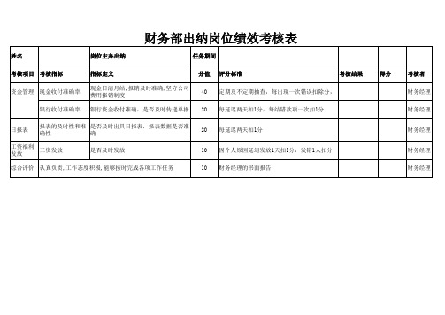 财务部出纳计岗位绩效考核表