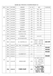 XINHY-SK型线切割专用变频器参数调节表