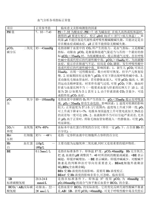 血气分析各项指标---精品管理资料