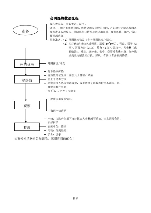 会阴湿热敷法流程