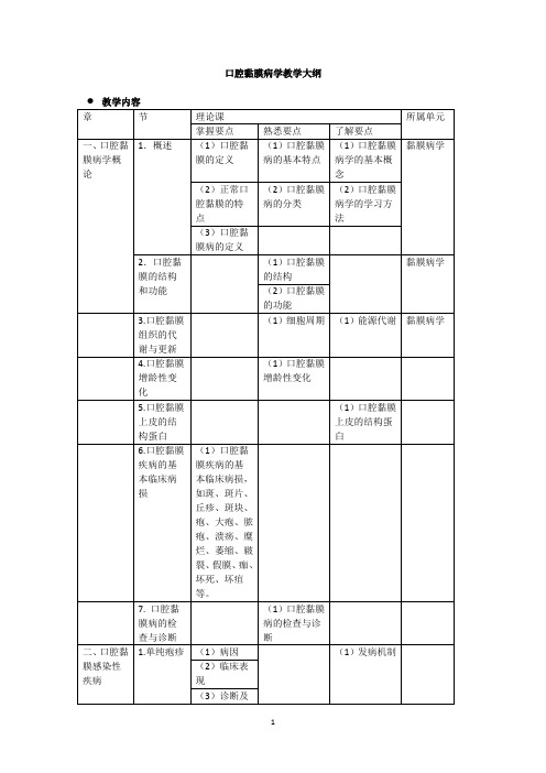 口腔黏膜病学教学大纲