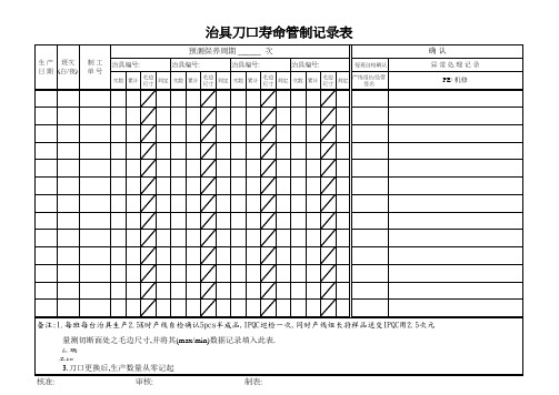 治具刀口寿命管制记录表