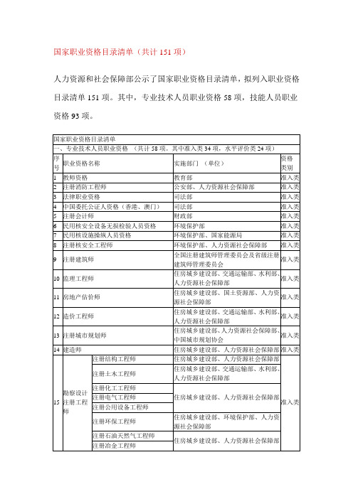 2017年国家职业资格目录