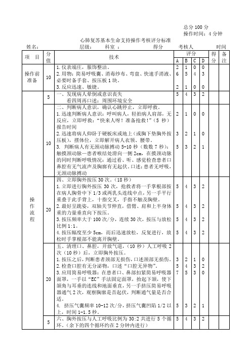 心肺复苏基本生命支持操作考核评分标准