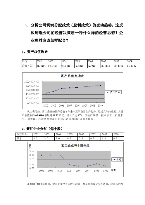 财务管理案例分析作业