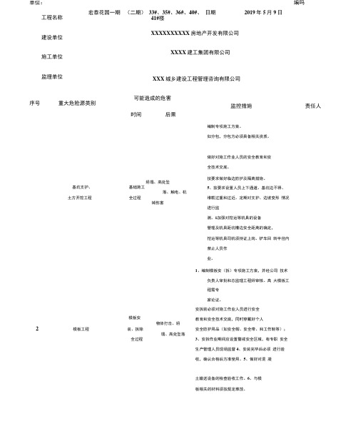 建设工程重大危险源监控登记表