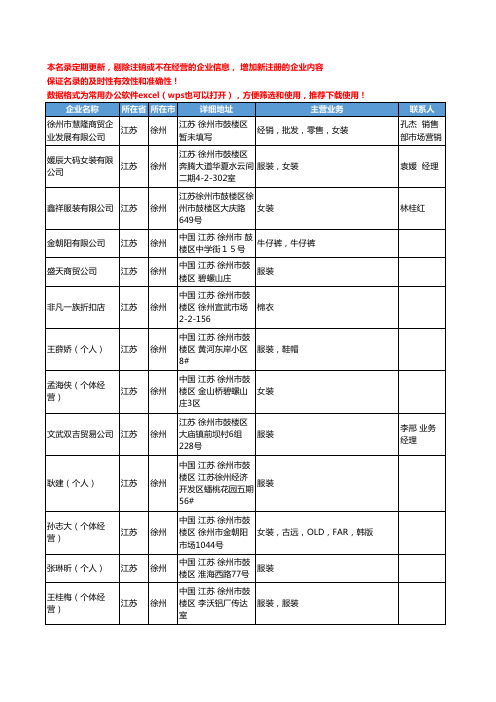 2020新版江苏省徐州女装工商企业公司名录名单黄页联系方式大全139家