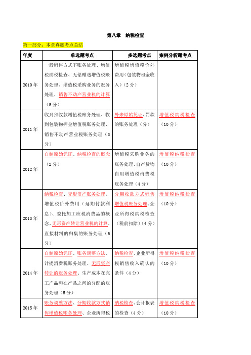 中级经济师-财税、第八章纳税检查