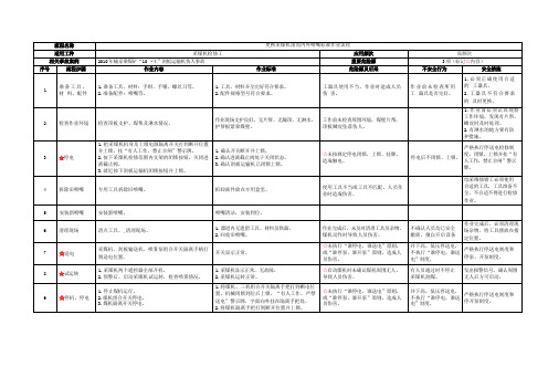 更换采煤机滚筒内外喷嘴标准作业流程