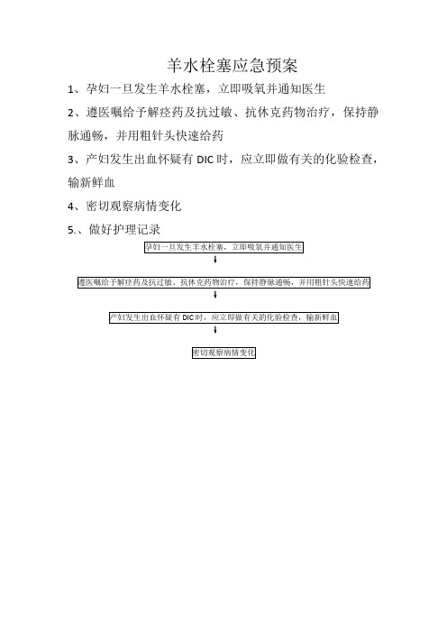 羊水栓塞应急预案