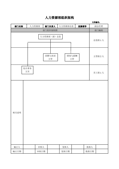 人力资源部门架构与职务说明