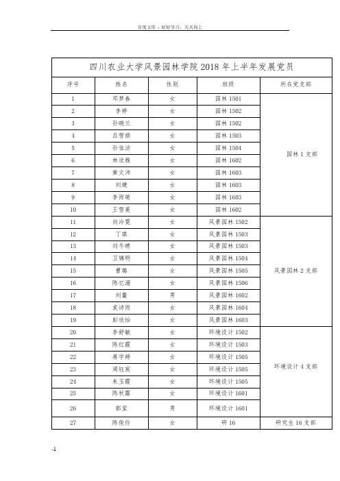 四川农业大学风景园林学院2018年上半年发展党员