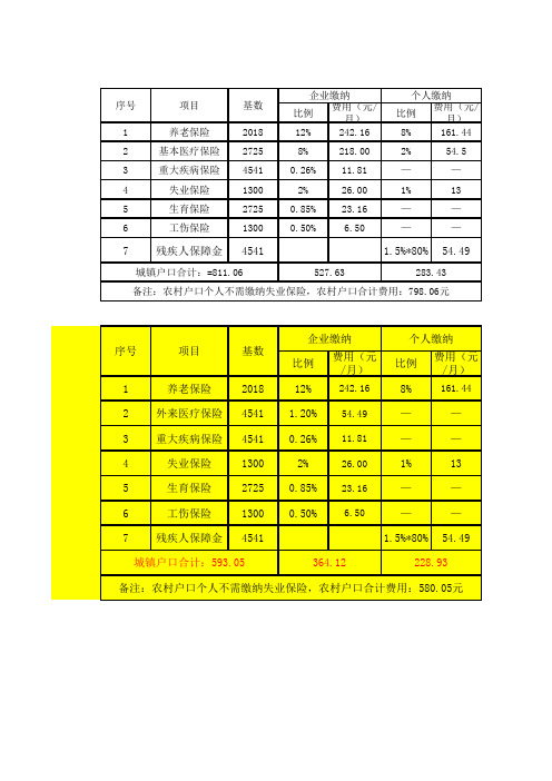 2011年7月 广州社保明细