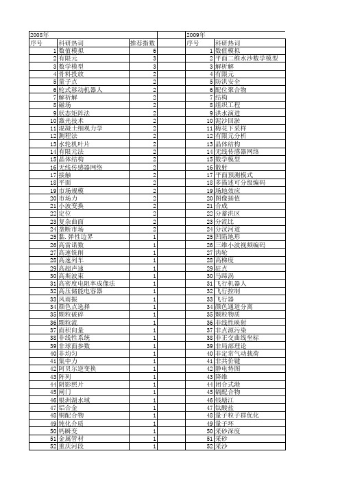 【国家自然科学基金】_平面二维_基金支持热词逐年推荐_【万方软件创新助手】_20140730