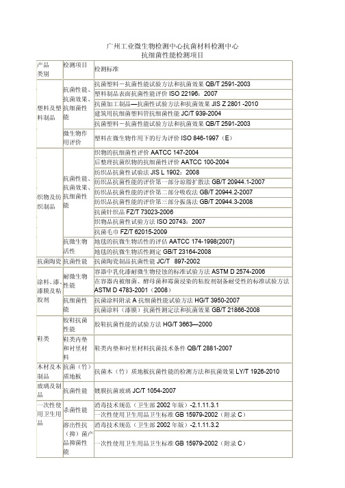 抗菌材料抗细菌性能检测项目