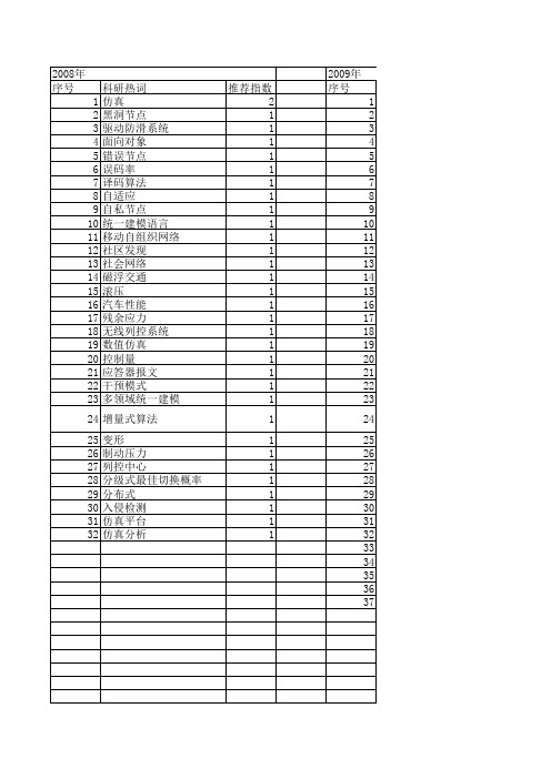 【计算机仿真】_交通安全_期刊发文热词逐年推荐_20140727