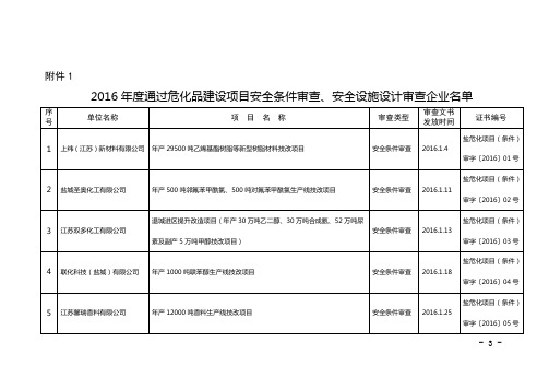 2016年通过危化品建设项目安全条件审查安全设施设计审查