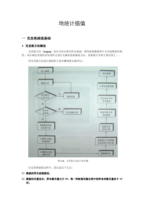 地统计插值