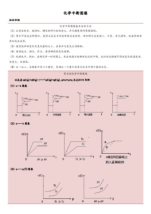 高三化学重难点强化训练：化学平衡图像(word版含答案)