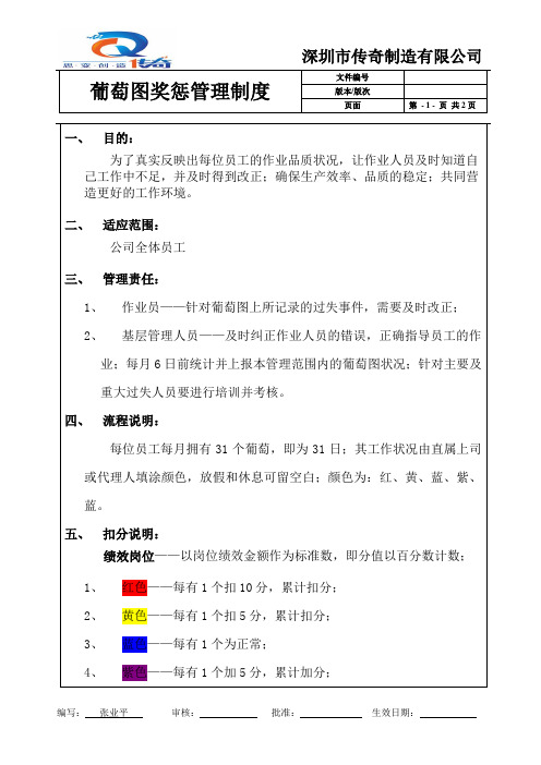 葡萄图奖惩管理制度