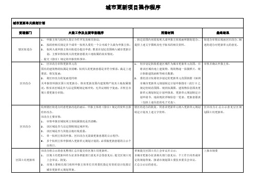 城市更新项目操作程序