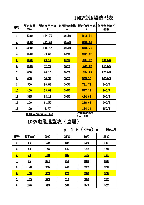 10KV变压器选型表