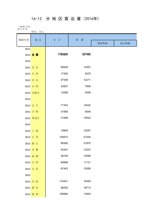 16-12 中国统计年鉴数据处理：分地区客运量(全国与各省级指标,便于2005-2018多年数据分析对比)