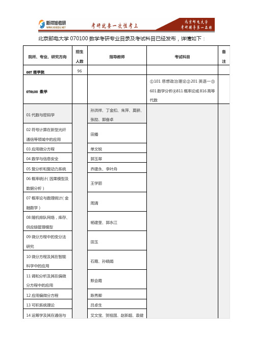 2016-2017年北京邮电大学数学考研招生专业目录+考试科目+参考书目—新祥旭考研辅导