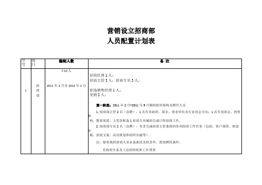 招商人员配置说明