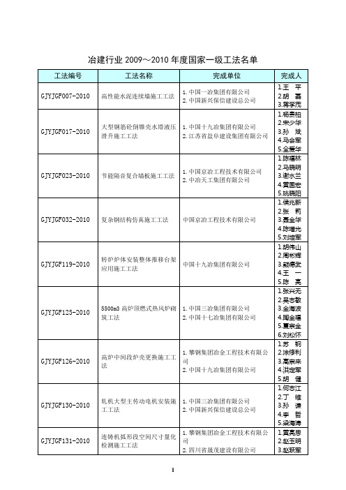 2007~2008年度国家级工法名单(一级)