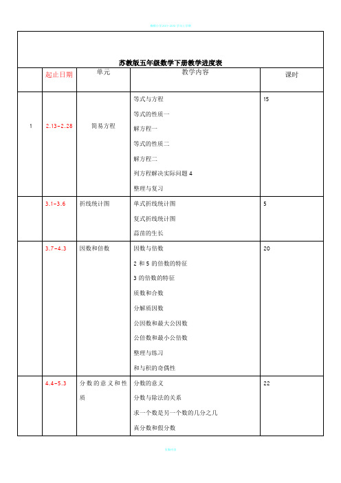 苏教版小数数学五年级下册教学进度表