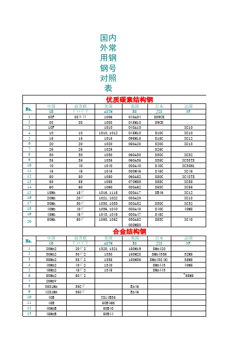 钢号近似对照表