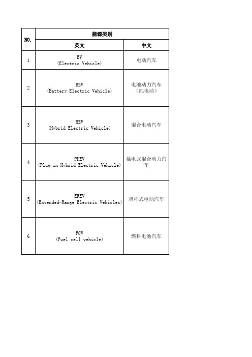 新能源汽车类别