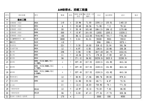 水暖报价清单(人工)费