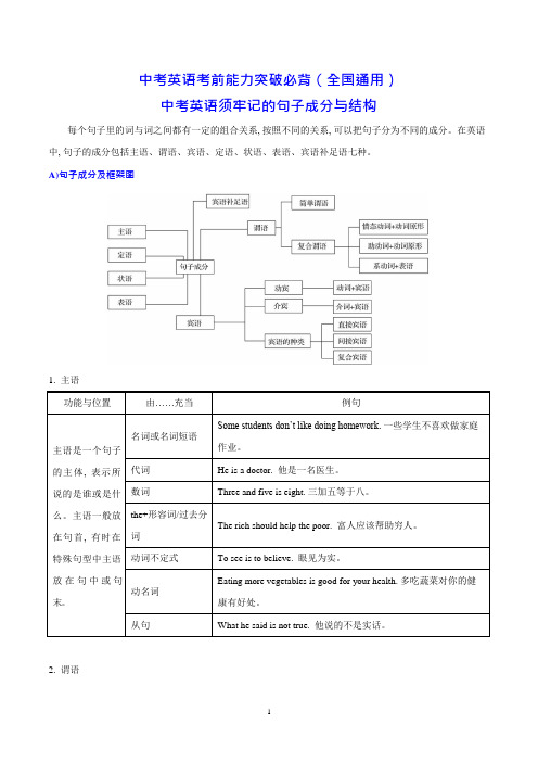 【中考英语写作必背】须牢记的句子成分与结构